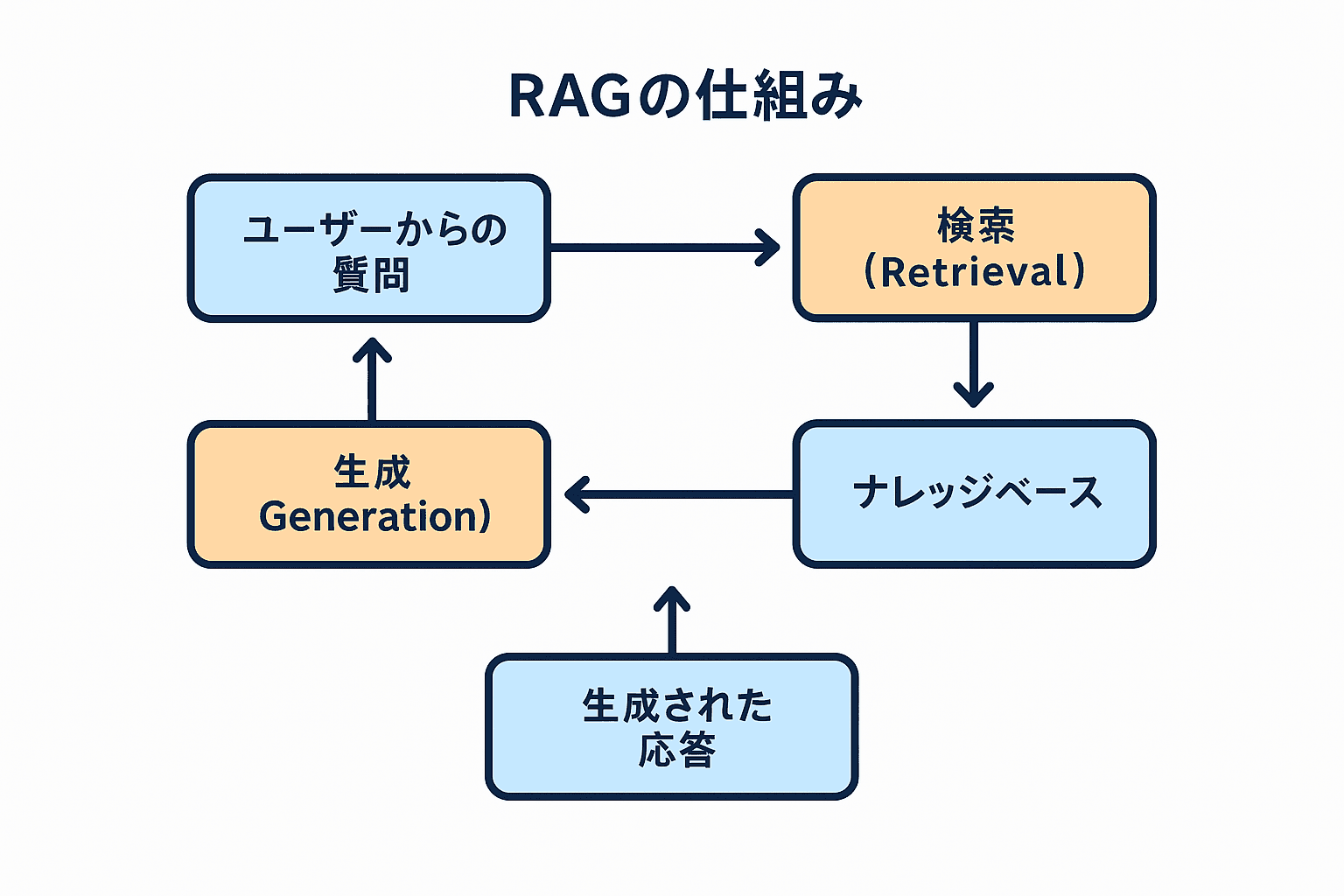 画像の説明: