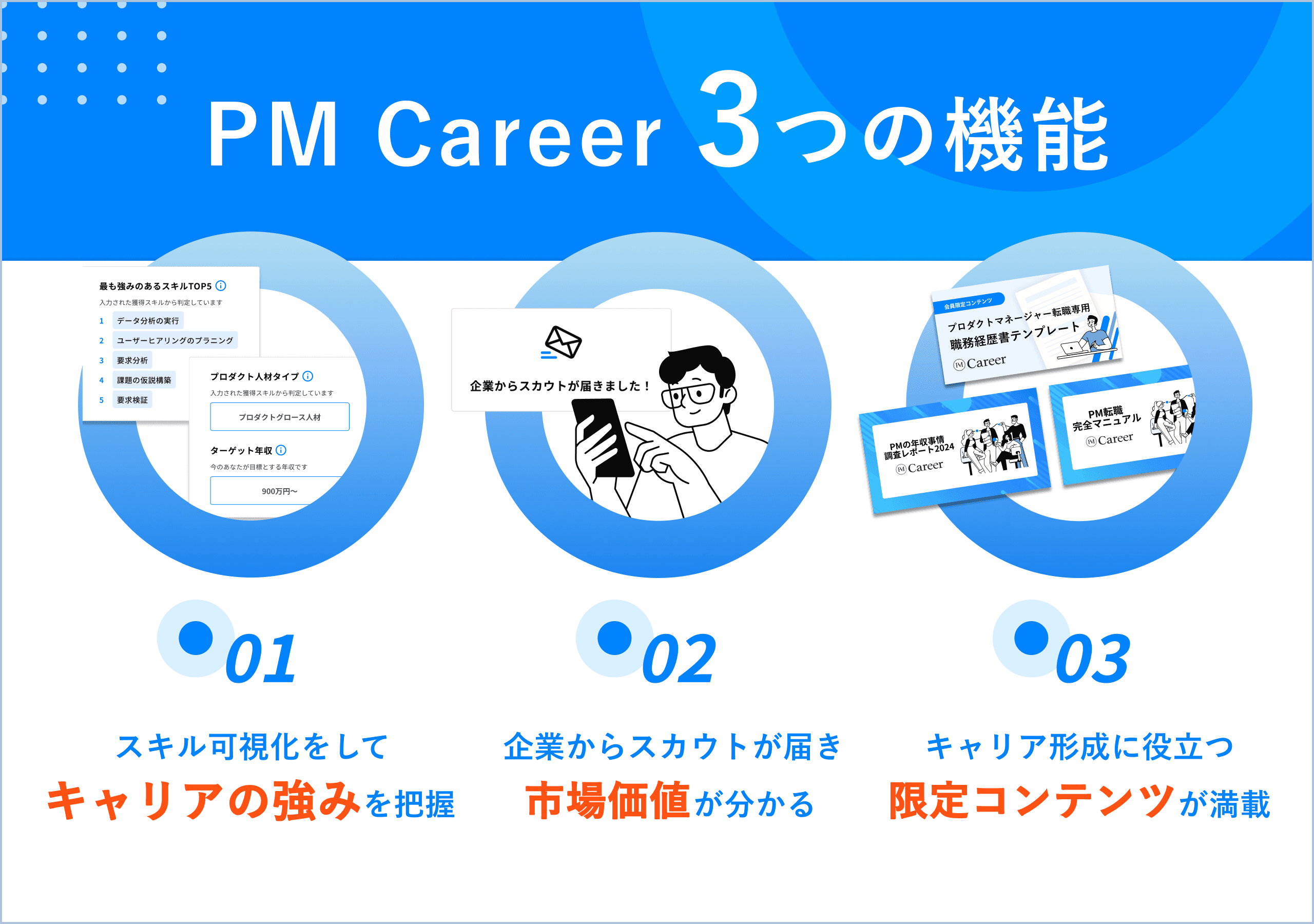 画像の説明: PM Careerの3つの機能紹介図
